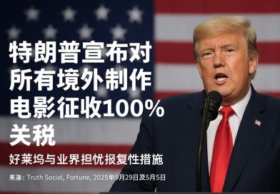 特朗普宣布对所有境外制作电影征收100%关税 好莱坞与业界担忧报复性措施